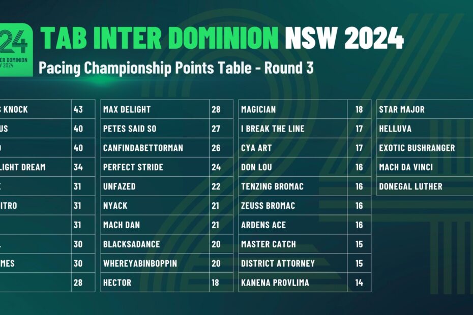 nsw tab results