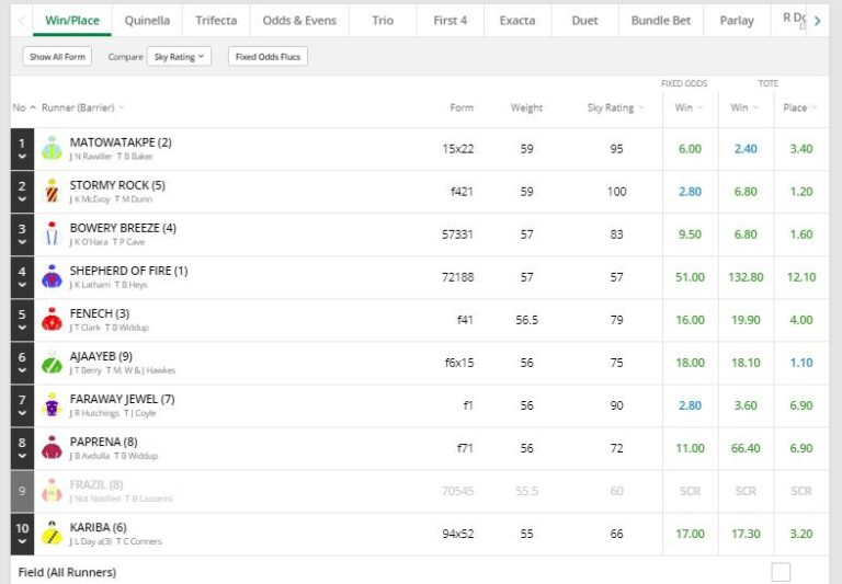 NSW TAB Results Today – Latest Race Outcomes & Dividends